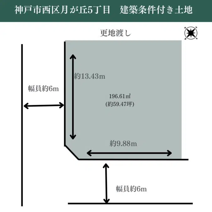 販売中物件アイキャッチ